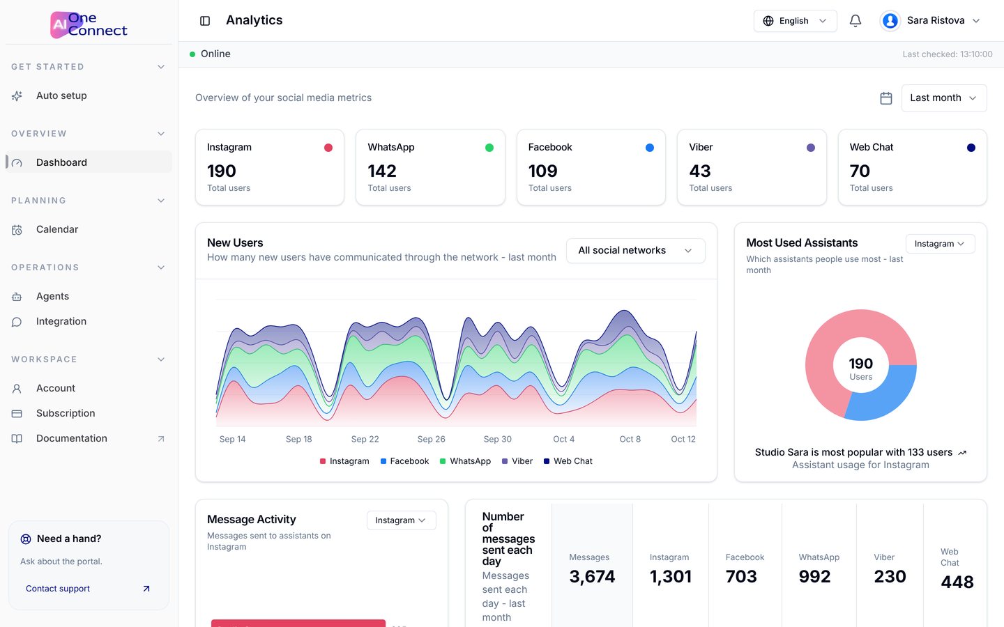 Analytics in the portal: new users by channel for the last month, and the most used assistants