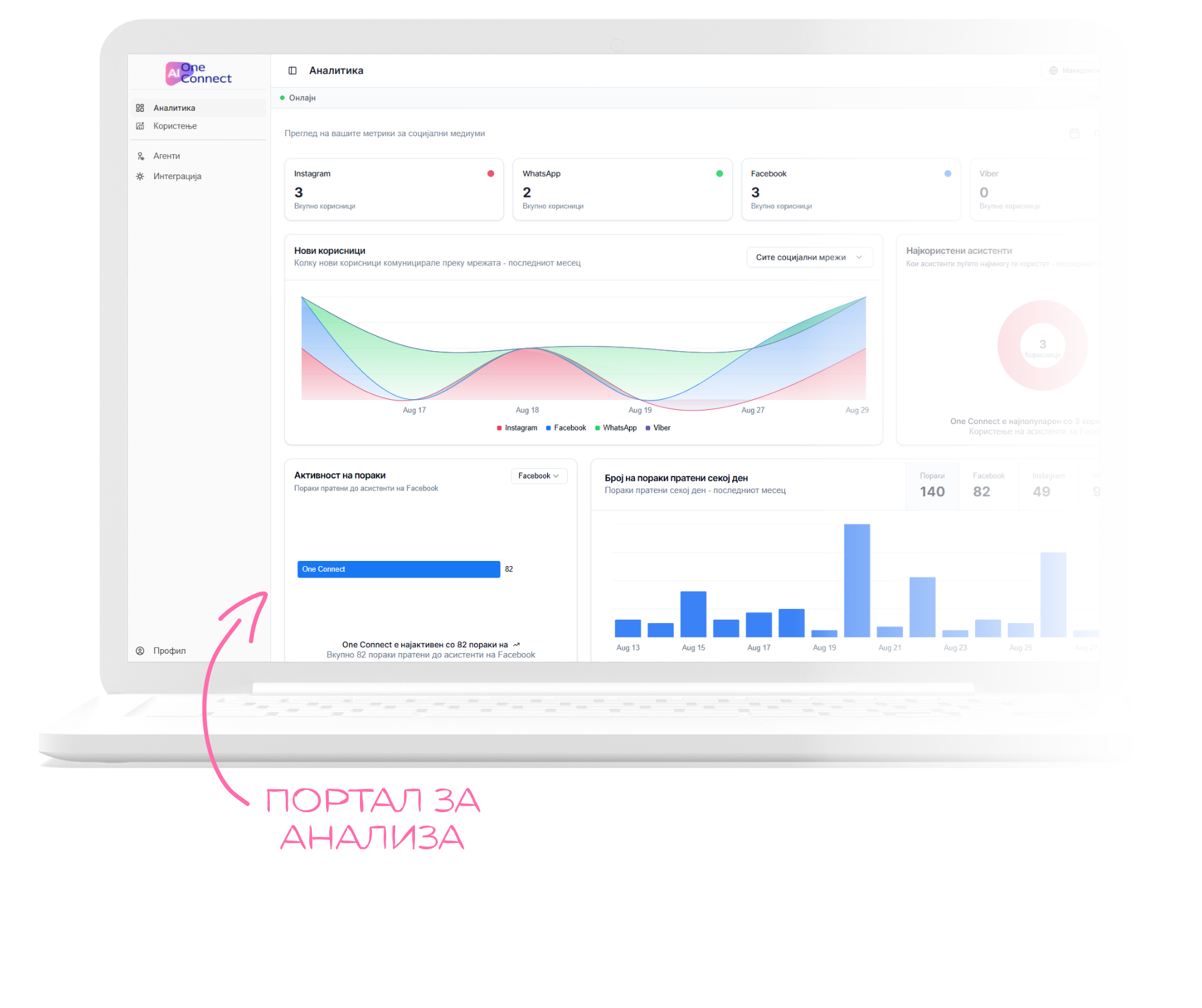 Преглед на OneConnect.AI во акција